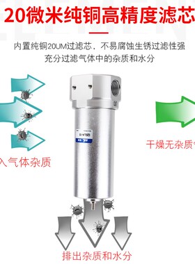 气动气泵高压油水分离空气过滤器QSLH-15/254MPA空压机气源处理器