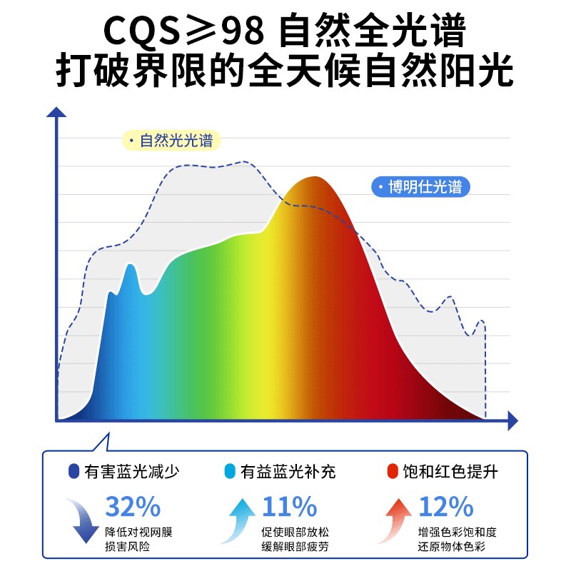 极简全光谱餐厅吊灯现代简约2023年新款灯长条餐桌奶油风吧台灯具