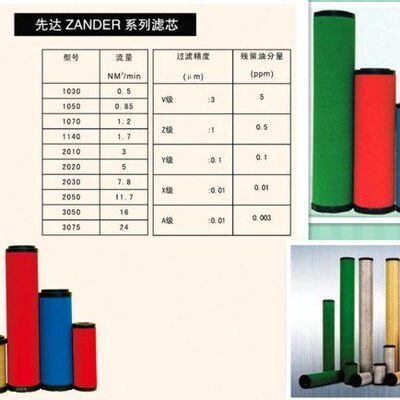 空气过滤器油雾水分离滤芯2030A 2050A 3050A 3075A 5060A 5075A