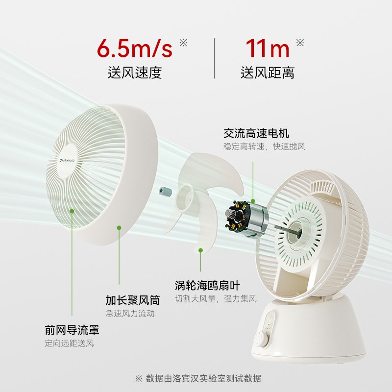 洛宾汉360度台式空气循环扇家用桌面小型电风扇静音旋转台扇