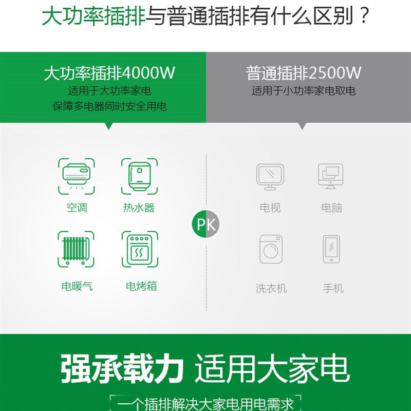 10a转16a空调专用插座16安大功率插线板三孔插排转换器延长线