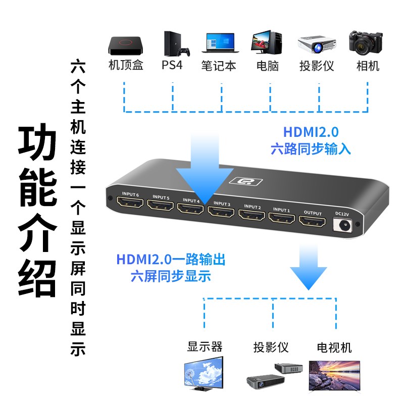 六进一出切换分割器4K高清HDMI2.0八种分屏模式接PS4游戏机笔记本