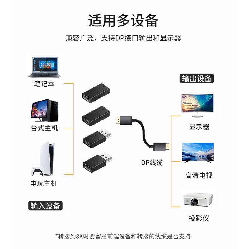 dp公对母转接头转接线4K高清接口转换器笔记本电脑连显示器投影仪