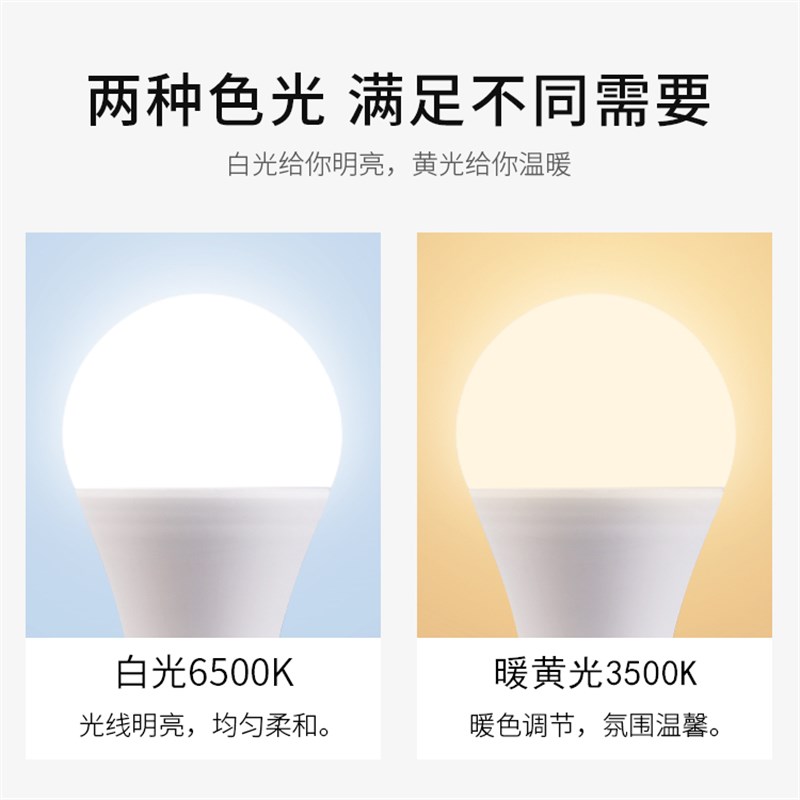 12v24v36V48伏低压交直流led灯泡E27螺口节能电瓶地摊工地太阳能