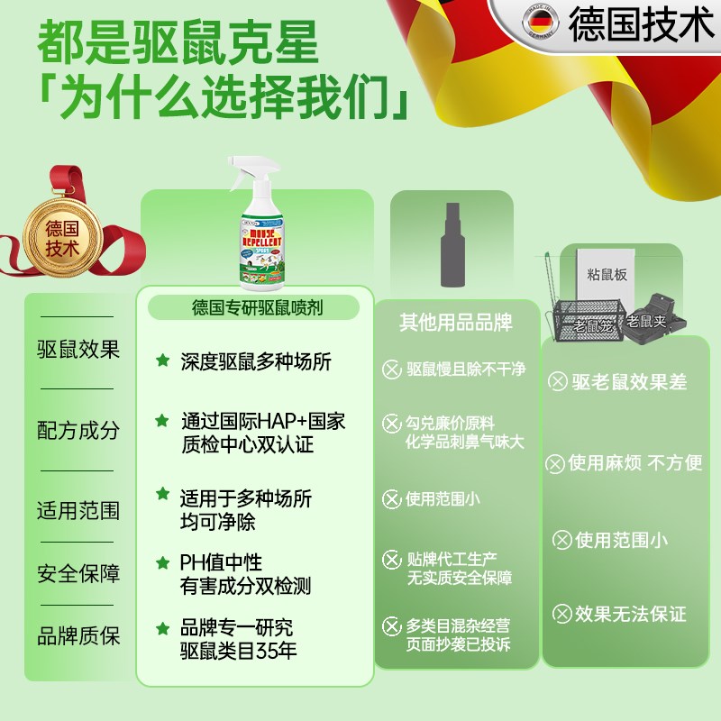 2025新款驱鼠神器特效驱赶扑捉老鼠捕鼠家用室内防灭鼠神器避鼠剂