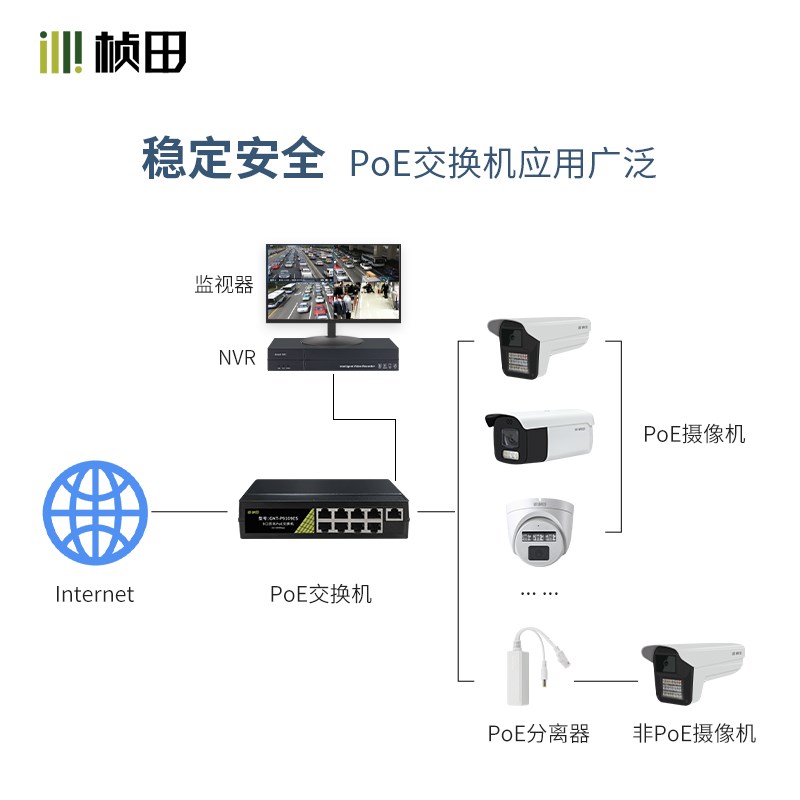桢田48V国标poe交换机9口百兆网线集线器 8+1塑铝外壳GNT-P9109ES
