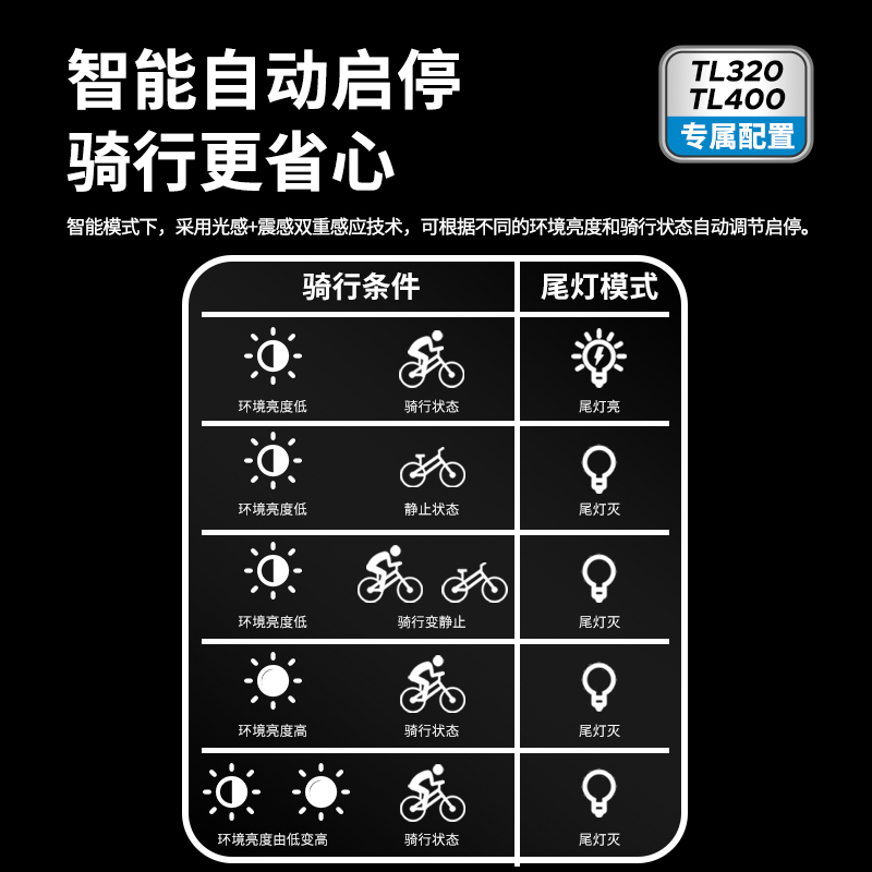 迈金GEOID自行车尾灯刹车灯夜骑灯山地公路车骑行装备智能骑行灯