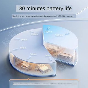 Plus原装 梦想扫地机器人X10 Pro X30 电池P2150配件Rls7Ladc X20