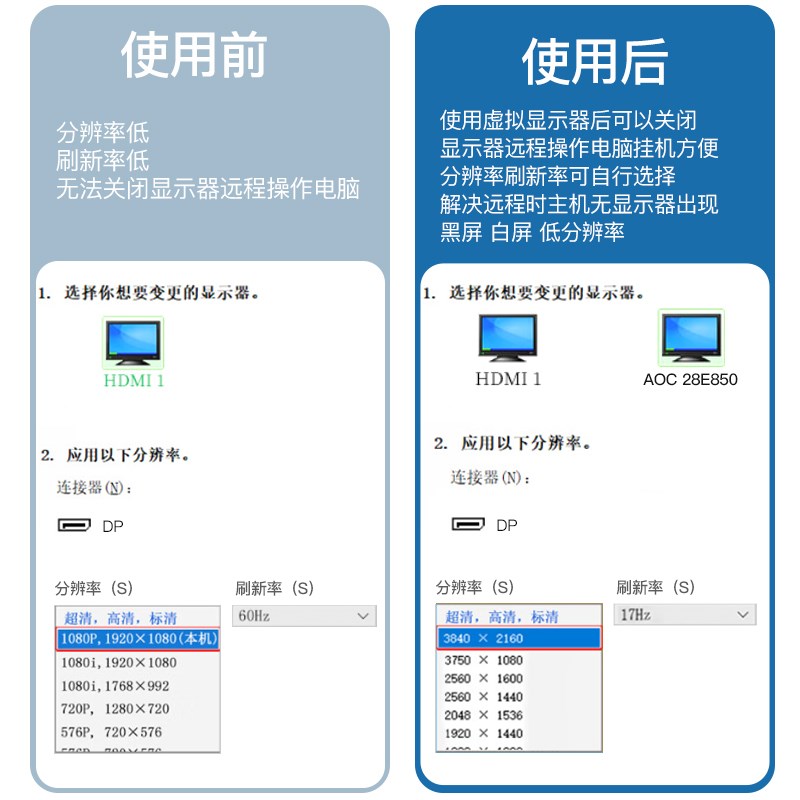 DP显卡诱骗器扩展屏幕电脑显示器虚拟4k假负载模拟远程主机锁屏宝