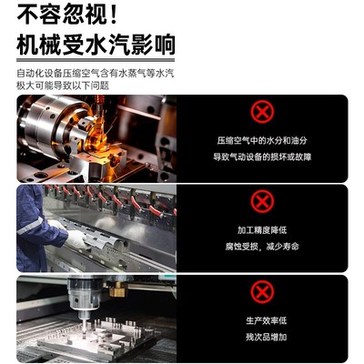 空压机压缩空气精密气源干燥油水过滤器气泵除水过滤无滤芯分离器