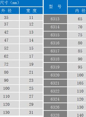 313 1 31866 3 ZZ 1566深沟球轴承7原装进口高速DD 63146U 33 16