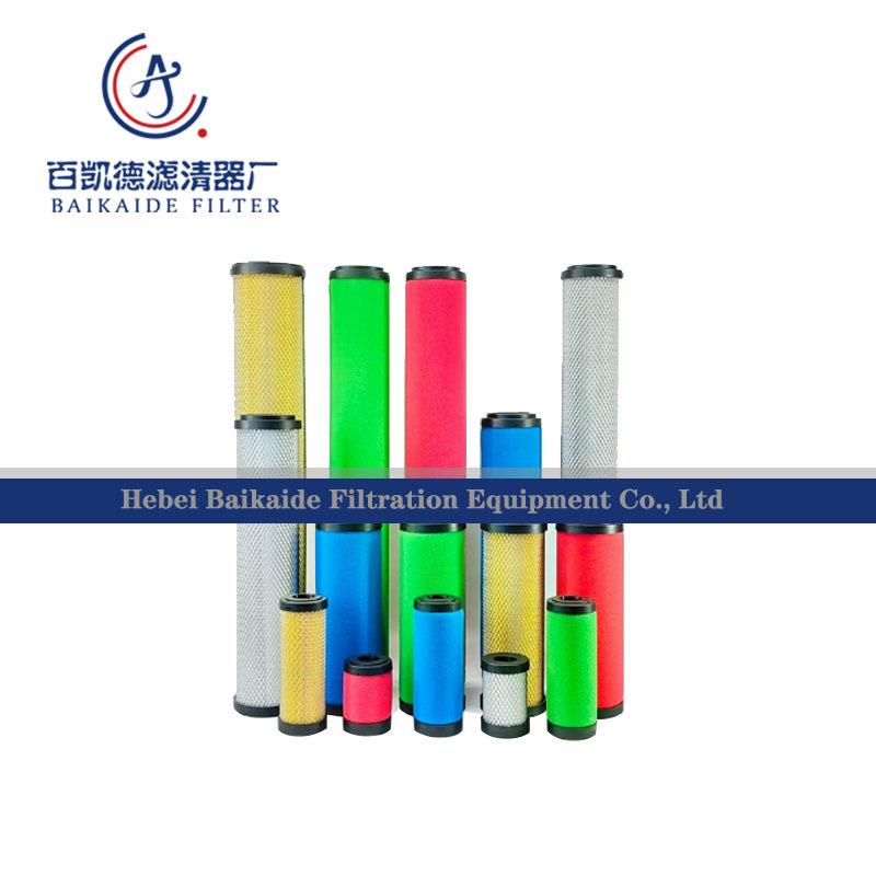 干燥机AF1506精密过滤器滤芯76090P/R/M/S/A现货