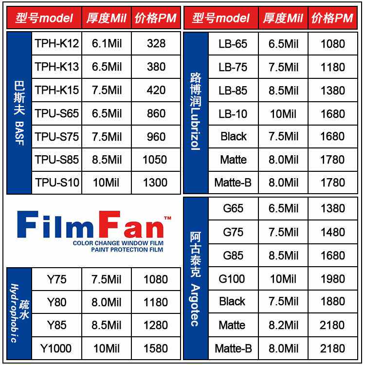 TPU隐形车衣PPF汽车漆面保护膜自修复疏水增亮TPHU隐形车衣