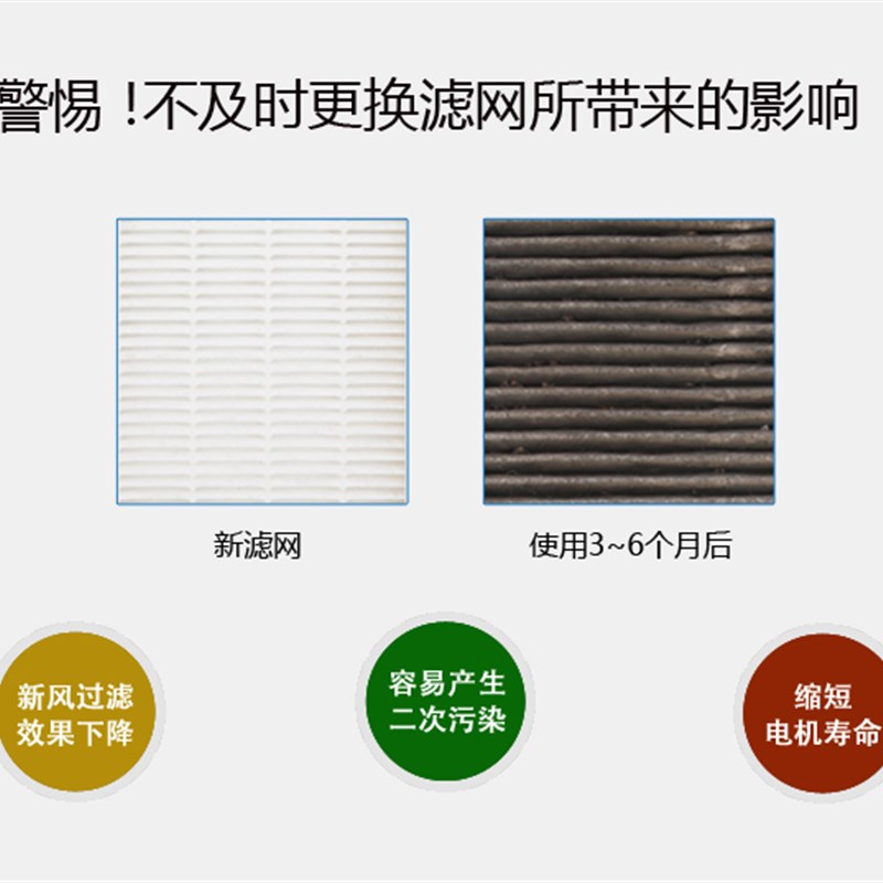 适配空气净化器滤芯FE5/FF100肺保FE6 FE6-POY过滤网FD2