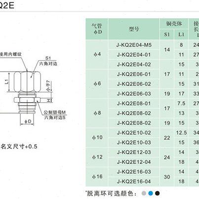 J&Y金业气动快插接头直通内牙螺纹穿板气管10mmJ-KQ2E10-02/03