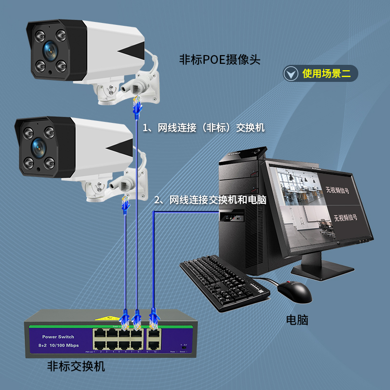 网线供电监控摄像头POE非标SPOE12V15V24V28V48V52家用室外高清