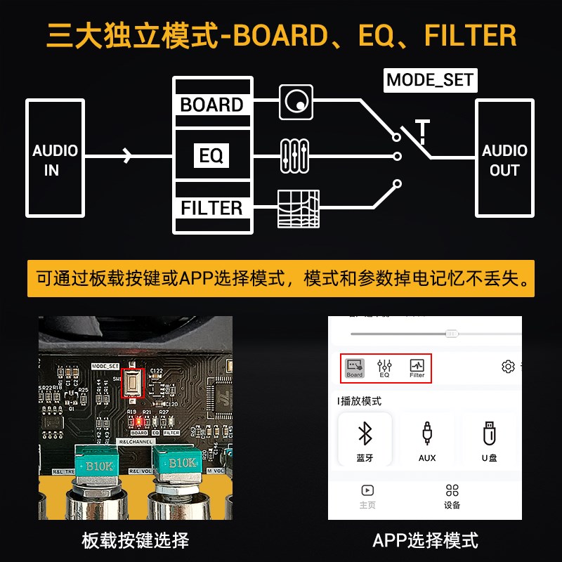 DAS A1蓝牙功放板模块2*160W+220W原装TDA7498E+ADAU1701带DSP