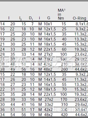 供应EMB接头 可调向带锁紧螺母T型接头