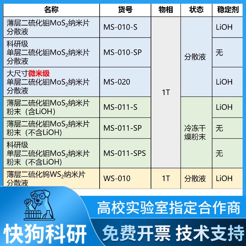 薄层二硫化钼MoS2纳米片分散液 (MS-010-S)