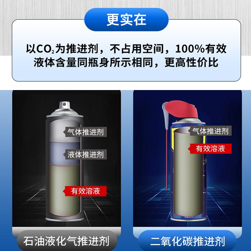 WD40除锈防锈润滑剂松锈润滑剂螺丝松动剂螺栓松动剂精密电器清洗
