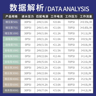 净水器增压泵三角洲自吸稳压75g400g反渗透RO膜隔膜静音电机水泵