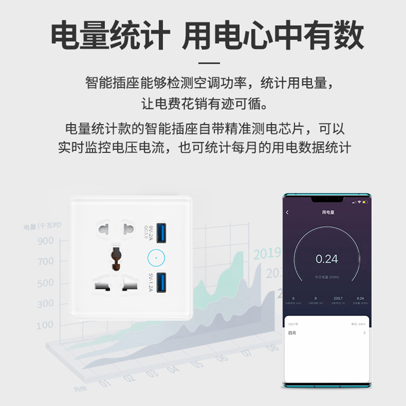 涂鸦智能WiFi墙壁插座USB开关面板电量统计语音控制手机APP远程