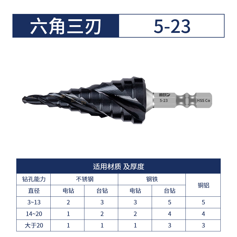 特硬高含钴e宝塔钻头 不锈钢开孔扩孔专用金属三刃M35阶梯塔型塔