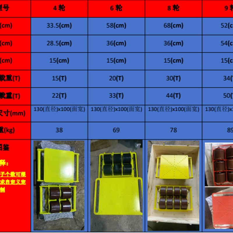 搬运坦克车重物位移设备直行旋转胶轮PUJ轮重物搬运工具搬运坦克