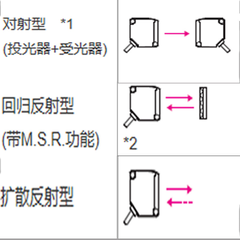 220V光电开关E3JK-RR12/11-C红外线接近感应传感器24V反射反光板