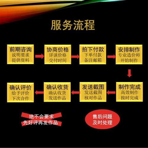 广联达代画工程预结算清单定额造价标书安装算量组价土建钢筋建模