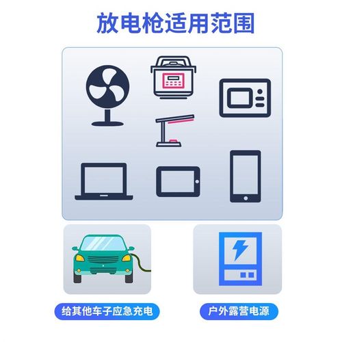 适用于长安启源A07/A05/E07/Q05/新能源车外放电枪器插排取电转换