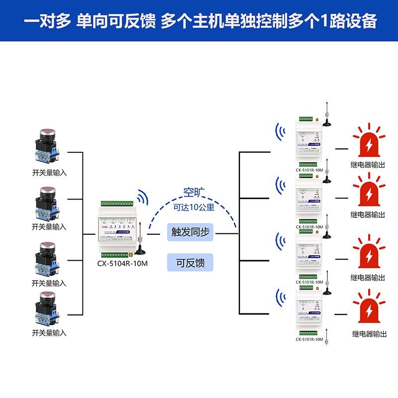开关量无线io传输模块远程遥控对传开关接收双向反馈继电器控制器
