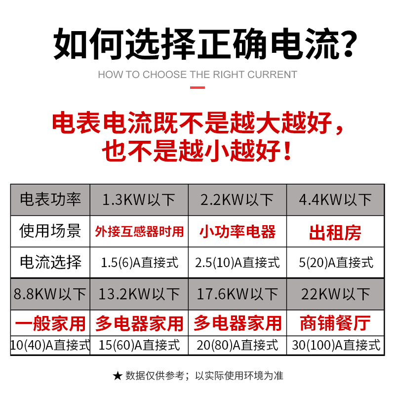 电子式单相220v电表家用电度表智能高精度出租房计度器电能表数字