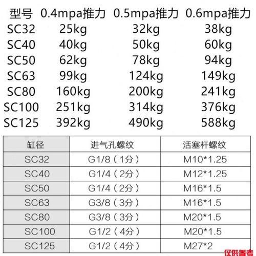 SC50X原装亚德客拉杆式标准气缸SC50X25X50X75X100X125X150X175-S