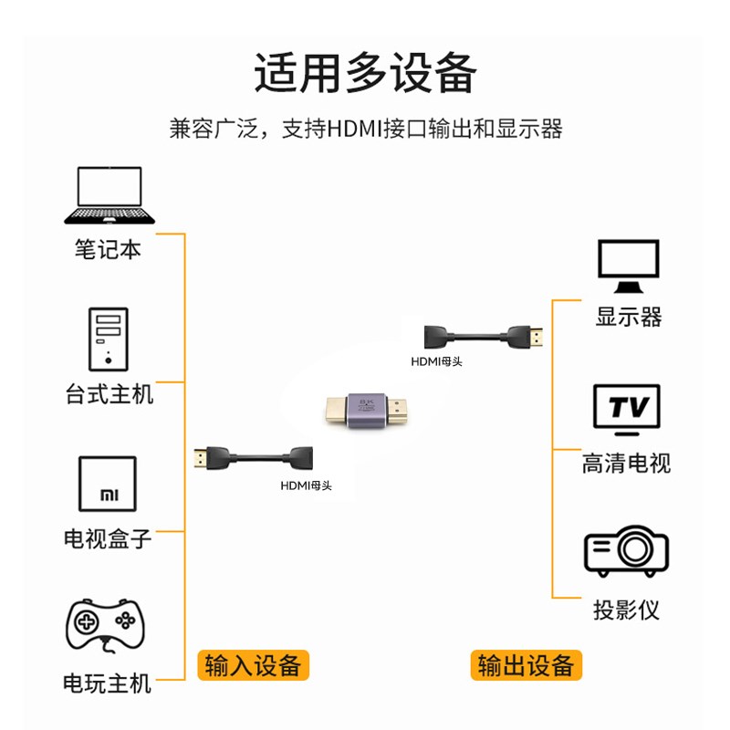 HDMI公对公8K转接头转换头60HZ双公头高清数据线接口延长器转换4K