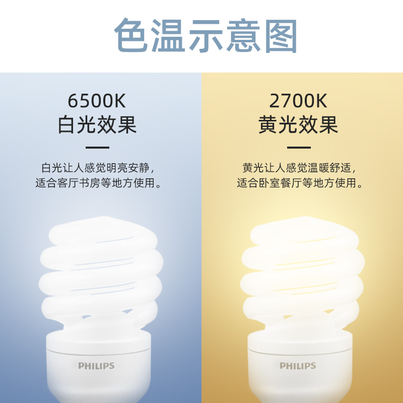 飞利浦节能灯泡螺旋型e27e14螺口5w家用8w电15w超亮23w螺纹日光灯