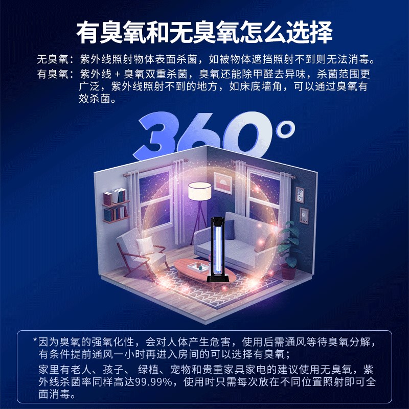 【抢先加购】紫外线灯消毒灯杀菌灯家用医疗专用臭氧仪除螨紫外灯