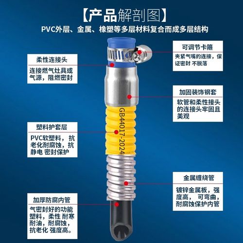 家用燃气管瓦斯管液化气瓦斯专用不锈钢波纹管金属防爆连接软管