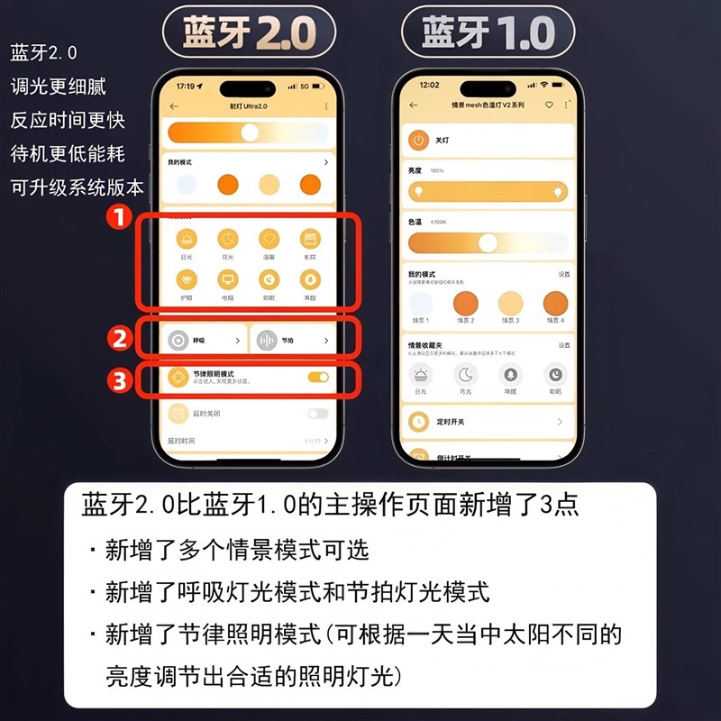 已接入米家APP智能球灯泡E27螺口E14蓝牙MESH2.0调光调色魔豆灯泡