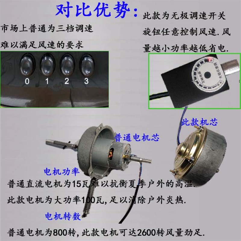 小车载风扇12V24V48V60伏72V电动车电瓶动趴扇车户外摆摊强风台扇