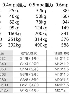 50X1S025X1XX7X125拉杆0X原装标准-550X150气缸式XSC亚德客50SC75