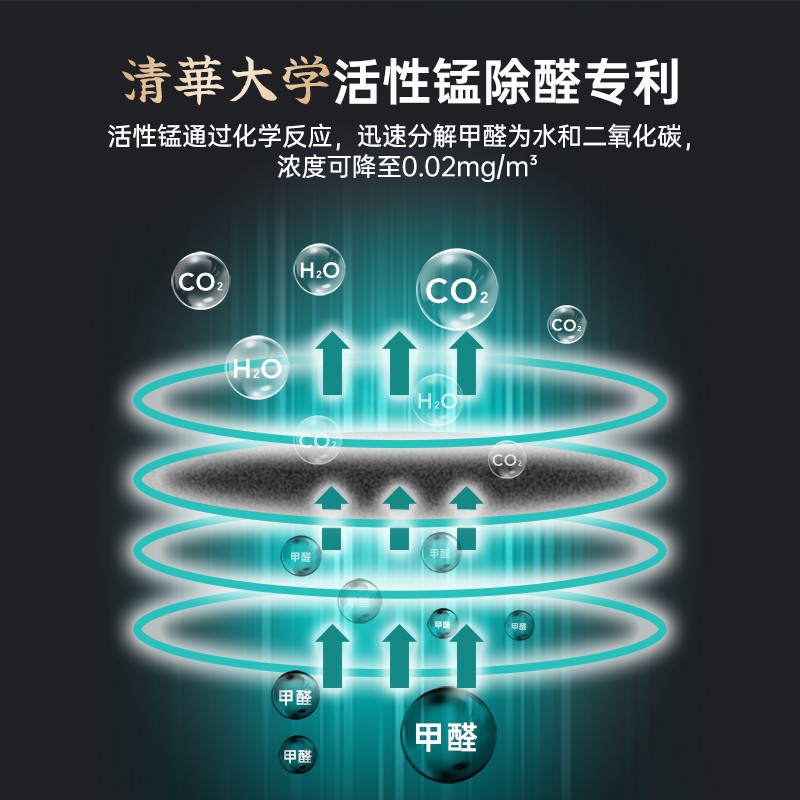 安拓浦车载空气净化器臭氧负离除甲醛异味二手烟汽车内用氧吧香薰