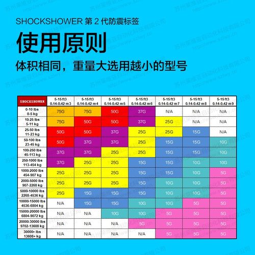 2021厂家特惠2代防震动标签物流运输监控防碰撞冲击指示器变色龙