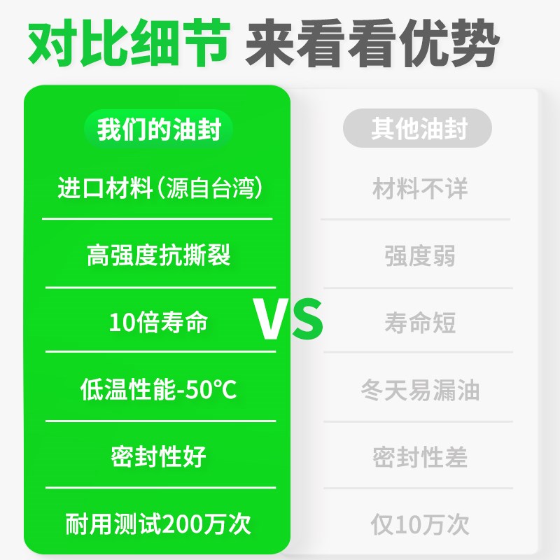 适用阿普利亚GPR150 GPR125 GPR250摩托车前减震油封前叉避震油封