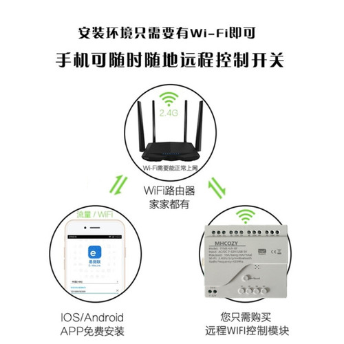 WiFi蓝牙4路继电器通用点动模块远程无线433遥控定时开关