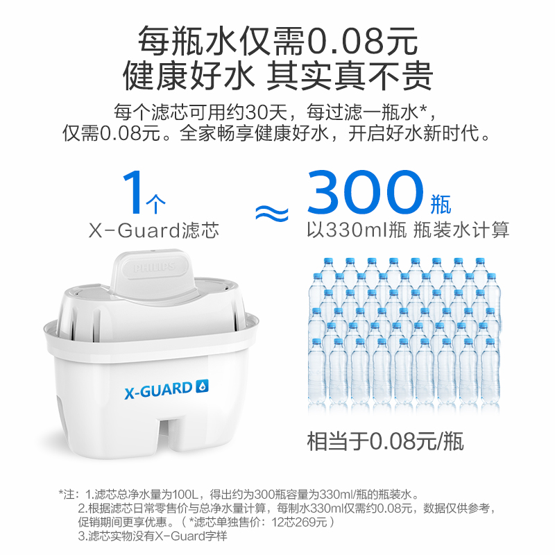 飞利浦净水壶家用过滤水壶一壶七芯自来水净水滤芯直饮4.2L净水器