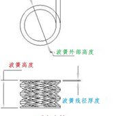 销长米毫弹簧顶波形度5mm7060直现货外径弹簧系列 对波形至末端