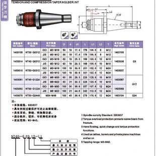 攻牙范围ISO G1224 JIS M22 M30 扭力伸缩攻牙本体NT40