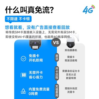 沃浦4g摄像头终身免费流量360度网络远程手机监控器室外夜视家用