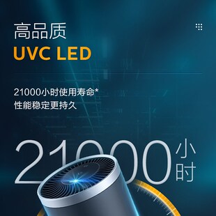 飞利浦车载空气净化器汽车用消除PM2.5异味烟味杀菌滤网新车S3601